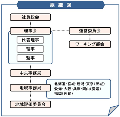 一般社団法人　日本医療安全調査機構　組織図